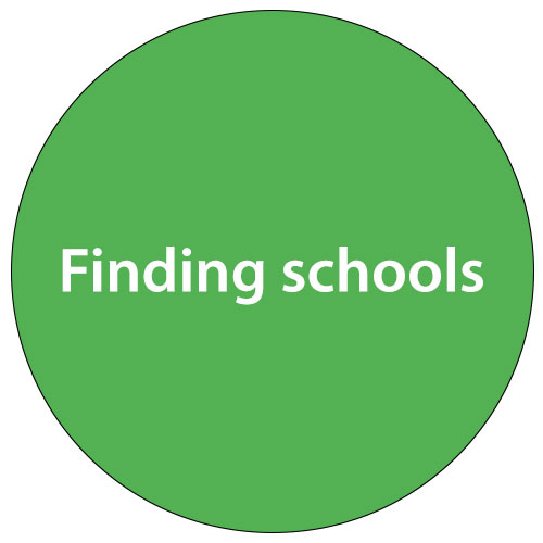 FindingSchools