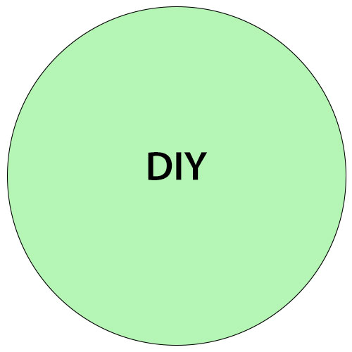 DIY