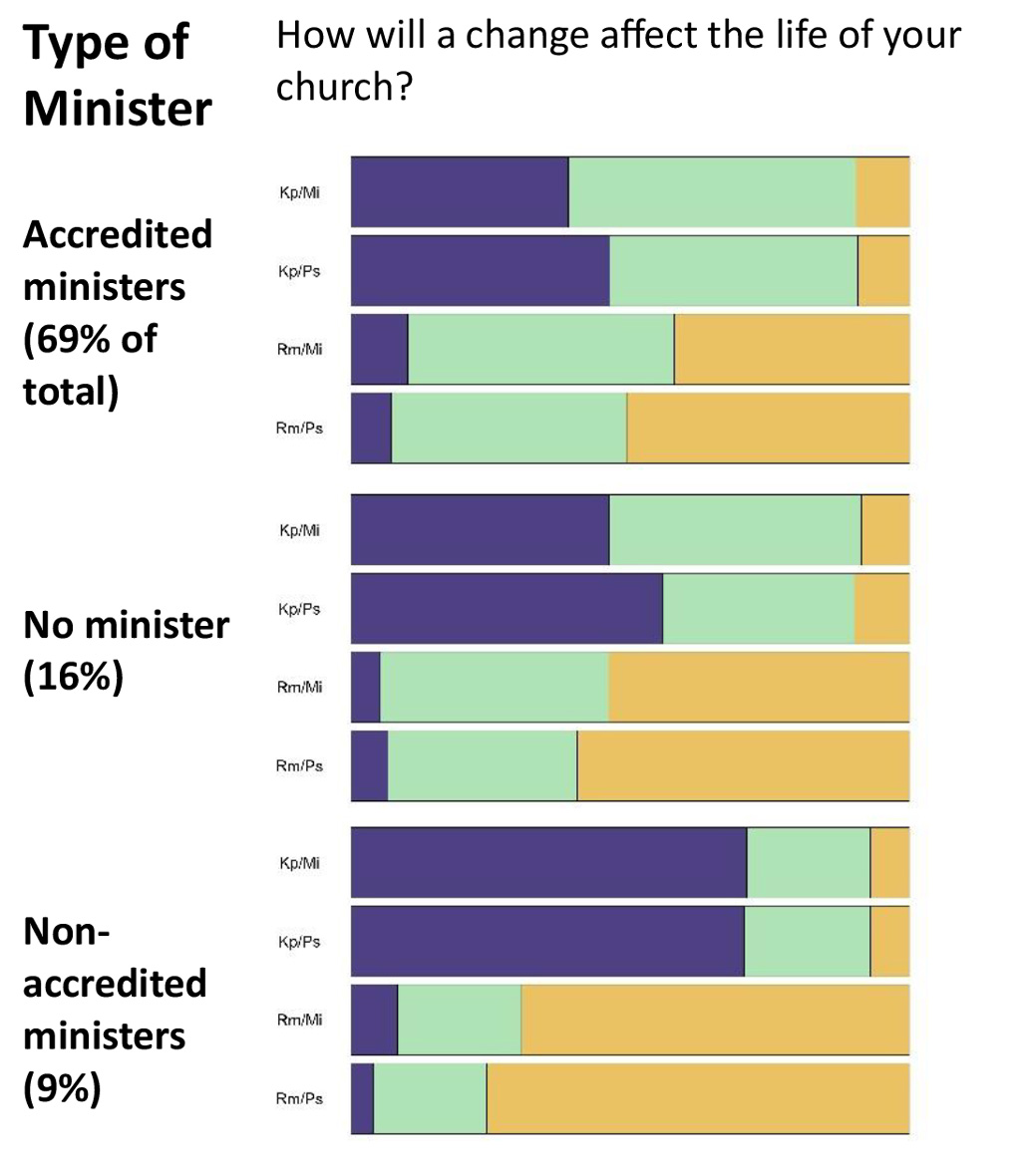 Chapter 3 Type of Minister Bar