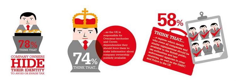 Christian Aid tax havens